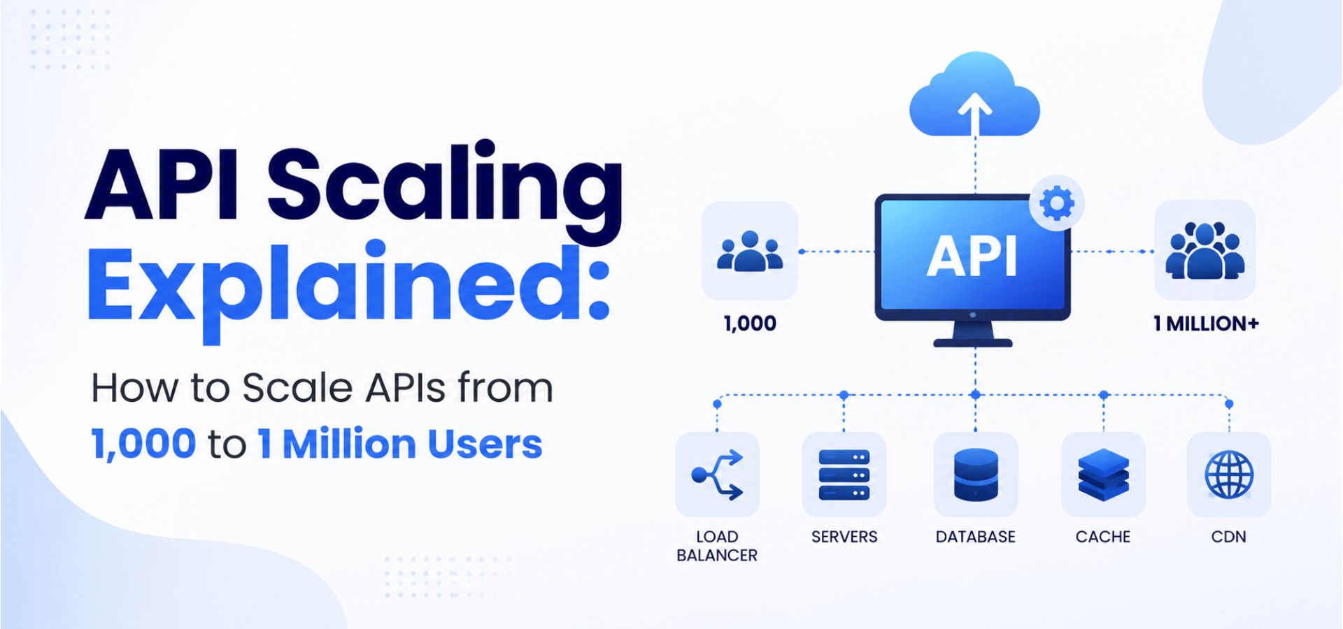 API Scaling Banner Image